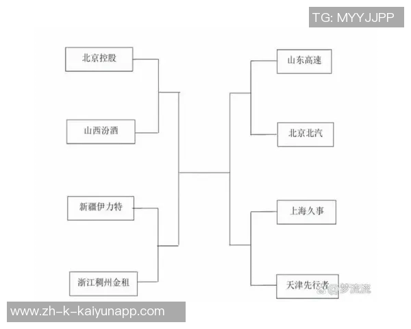 CBA俱乐部杯北汽男篮分组情况分析及外援出战未知的挑战 CBA俱乐部杯北汽男篮分组情况分析及外援出战未知的挑战