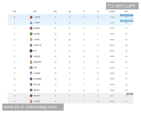 梅州逆转海牛登顶中超积分榜两队同积21分梅州战绩占优 梅州逆转海牛登顶中超积分榜两队同积21分梅州战绩占优
