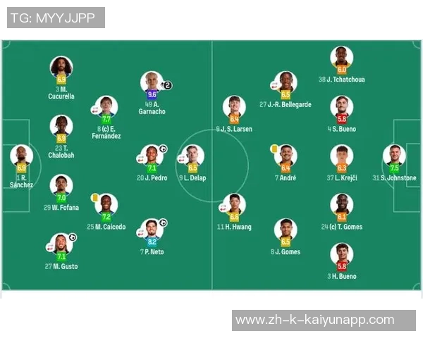 切尔西对阵狼队首发阵容公布恩佐和加纳乔领衔出战德拉普佩德罗同场竞技